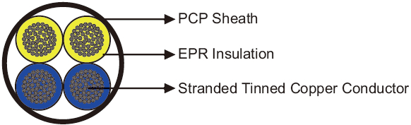 Point-Heating-Cables